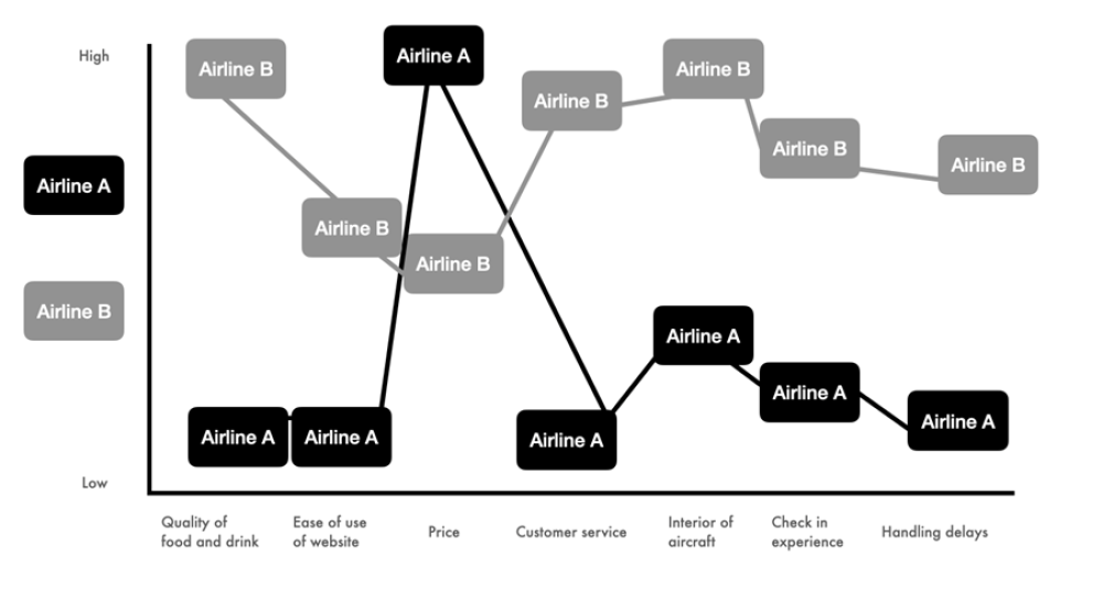 C USTOMER EXPERIENCE DIAGRAM